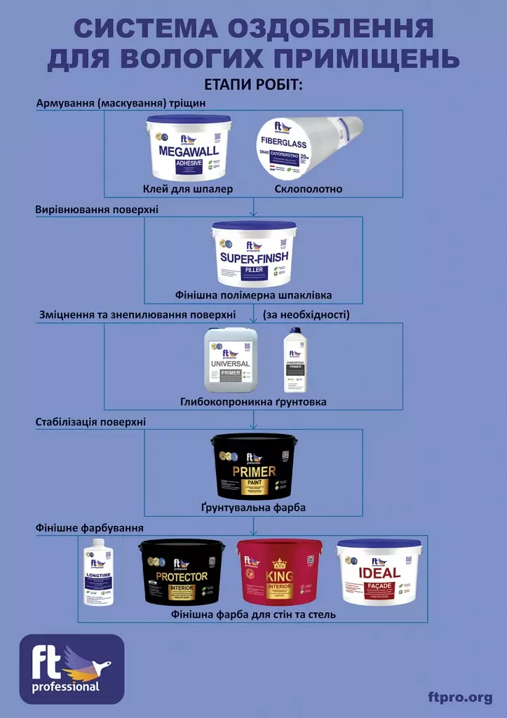 FTP_system_vologi_primishennya_.jpg FTP_system_vologi_primishennya_.jpg